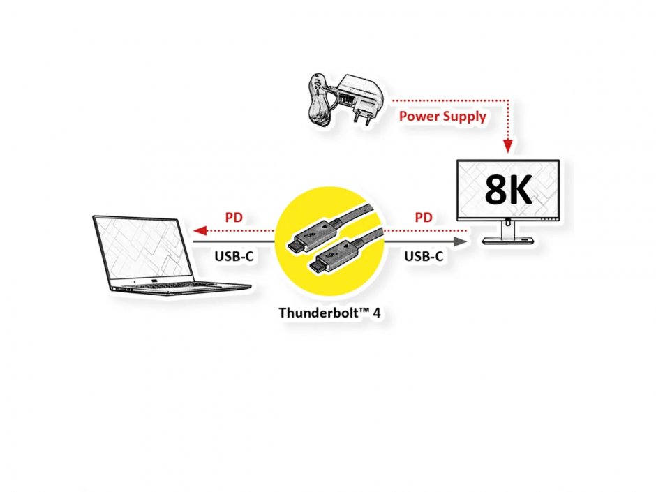 Cablu Thunderbolt 4 Roline 1.5m, 8K, 100W PD - imagine 2