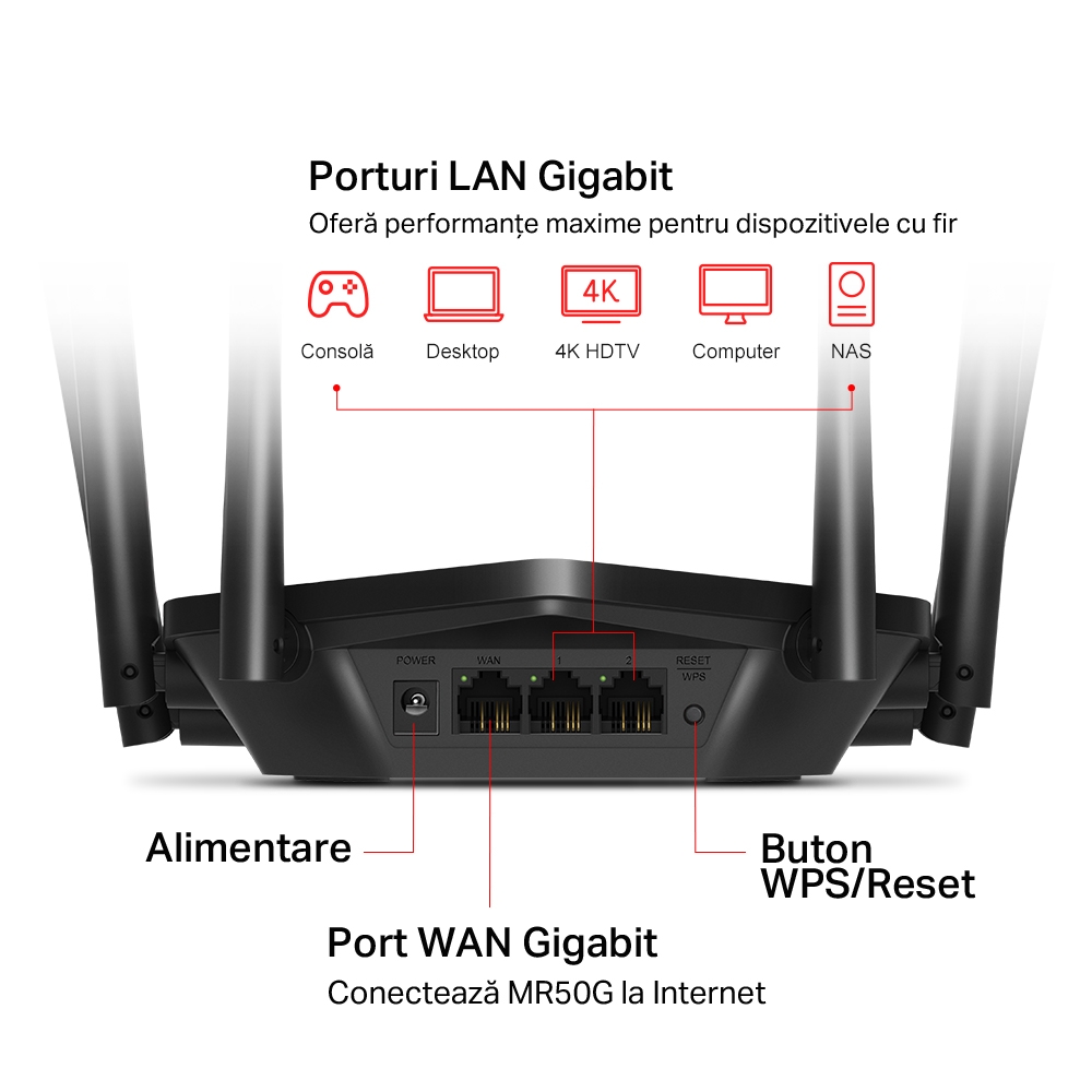 Router MERCUSYS MR50G AC1900 Dual-Band Gigabit - Wi-Fi 5 Rapid - imagine 4