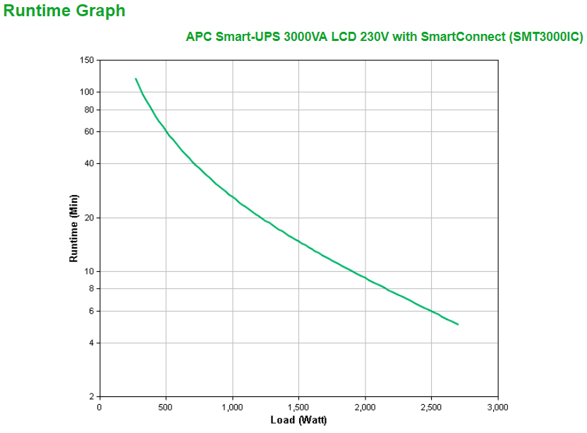 UPS APC Smart-UPS SMT3000IC 3000VA 2700W Sinusoidal - imagine 2