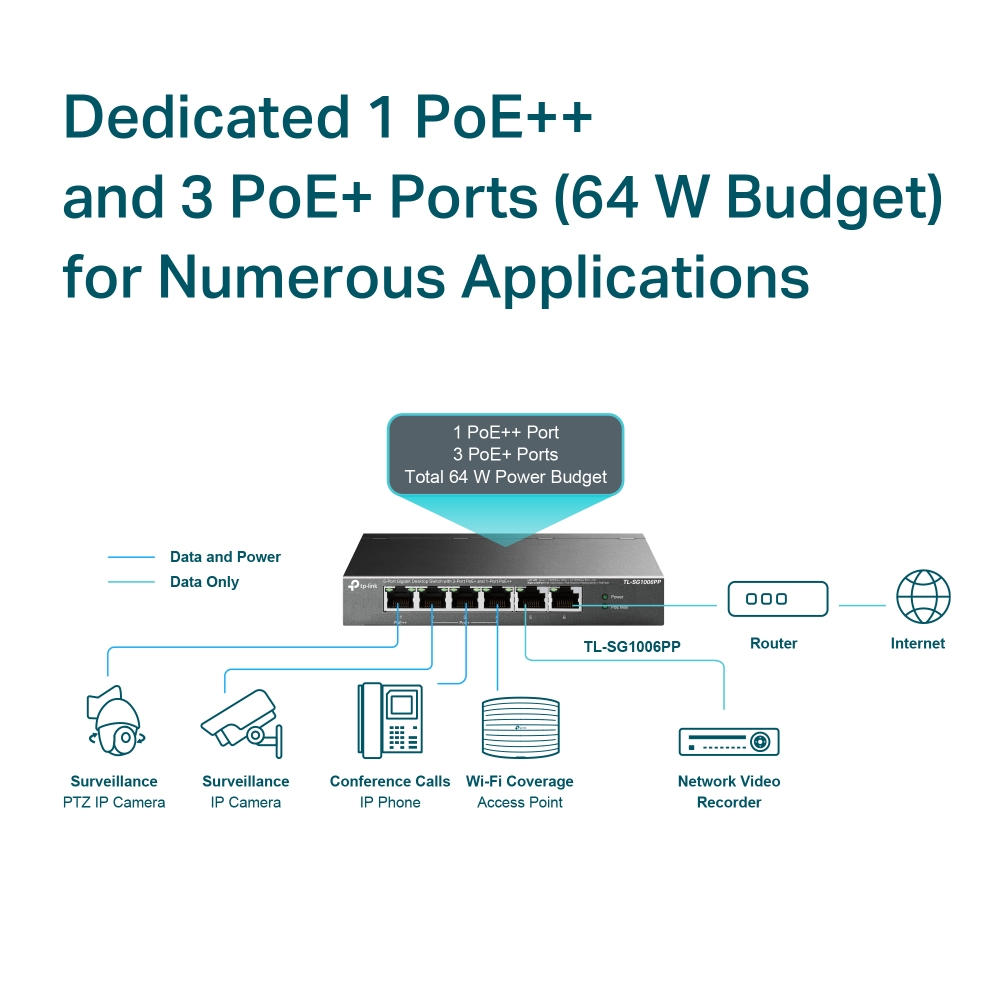 Switch PoE TP-Link TL-SG1006PP 6 Porturi Gigabit 64W PoE++ - imagine 5