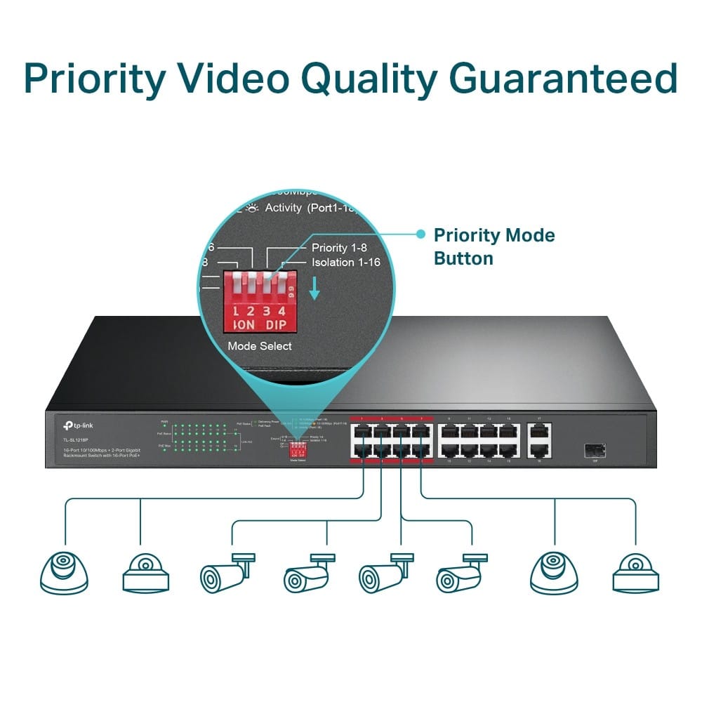 Switch TP-LINK TL-SL1218P 16 Porturi PoE+ Gigabit - imagine 12