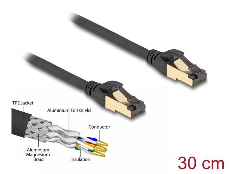 Cablu RJ45 SFTP Cat.6A 0.3m Exterior Delock