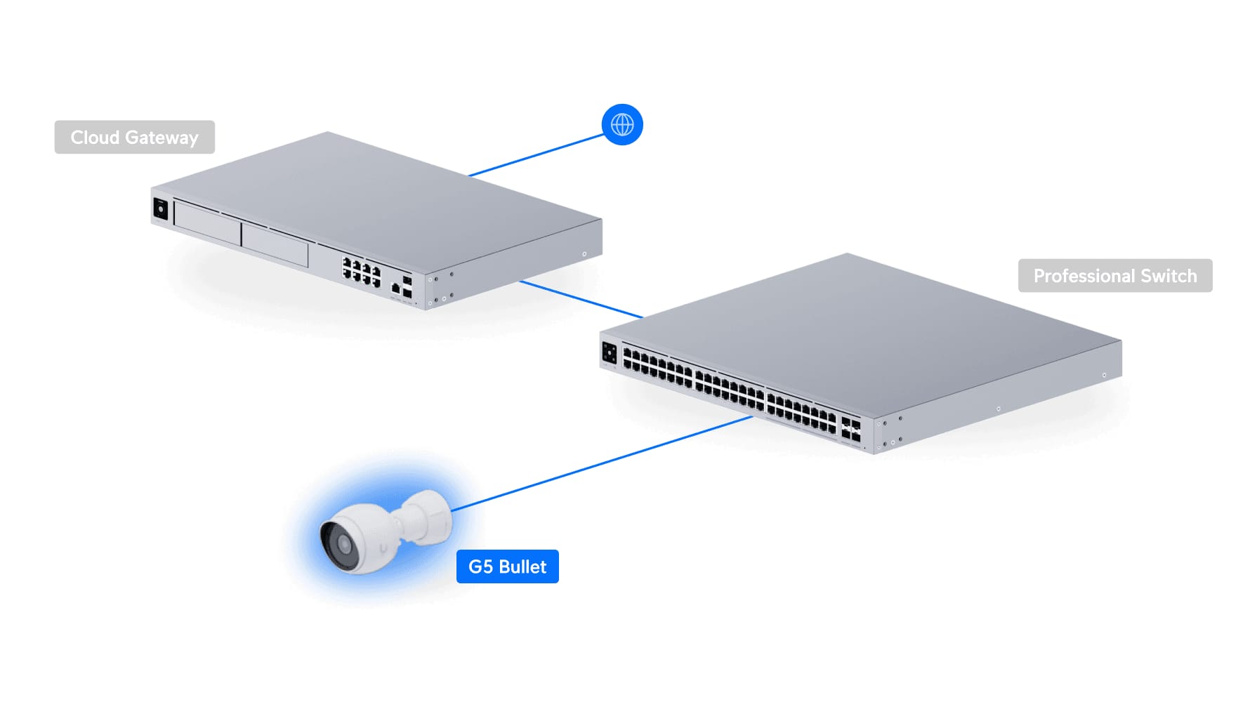 Cameră supraveghere Ubiquiti UVC-G5-Bullet 2K HD, 5MP, PoE - imagine 14