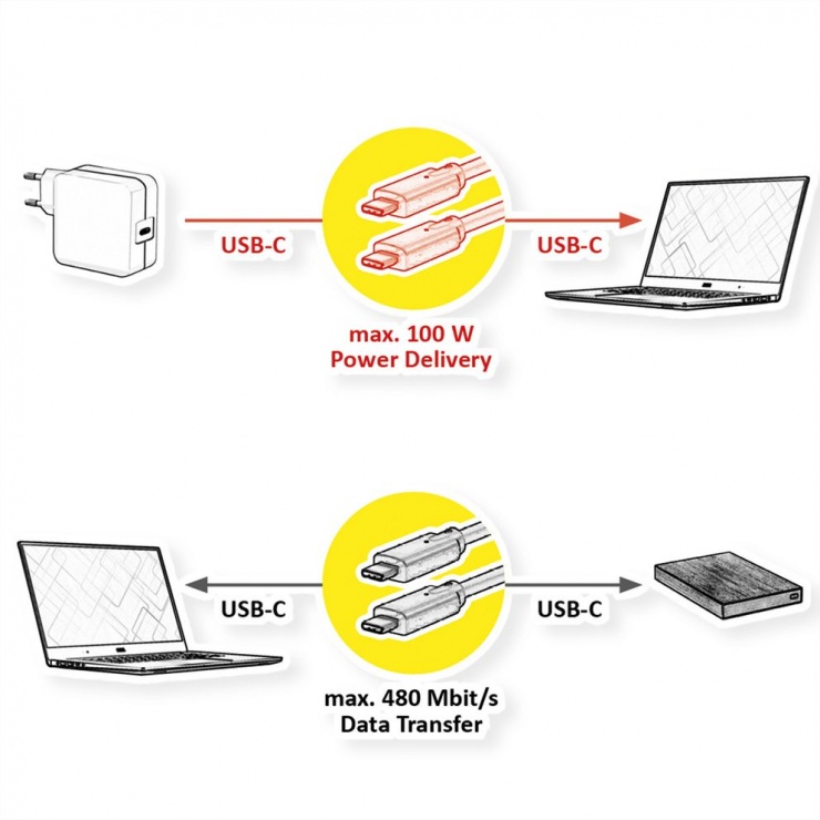 Cablu USB-C 100W Value 1m, Negru - imagine 2