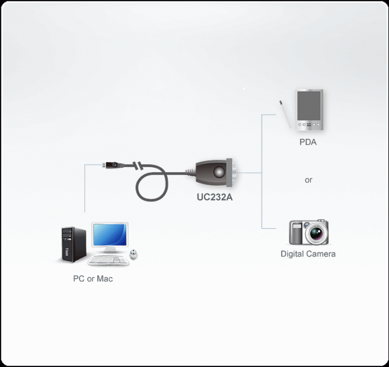 Cablu USB Serial RS232 0.3m Aten UC232A
