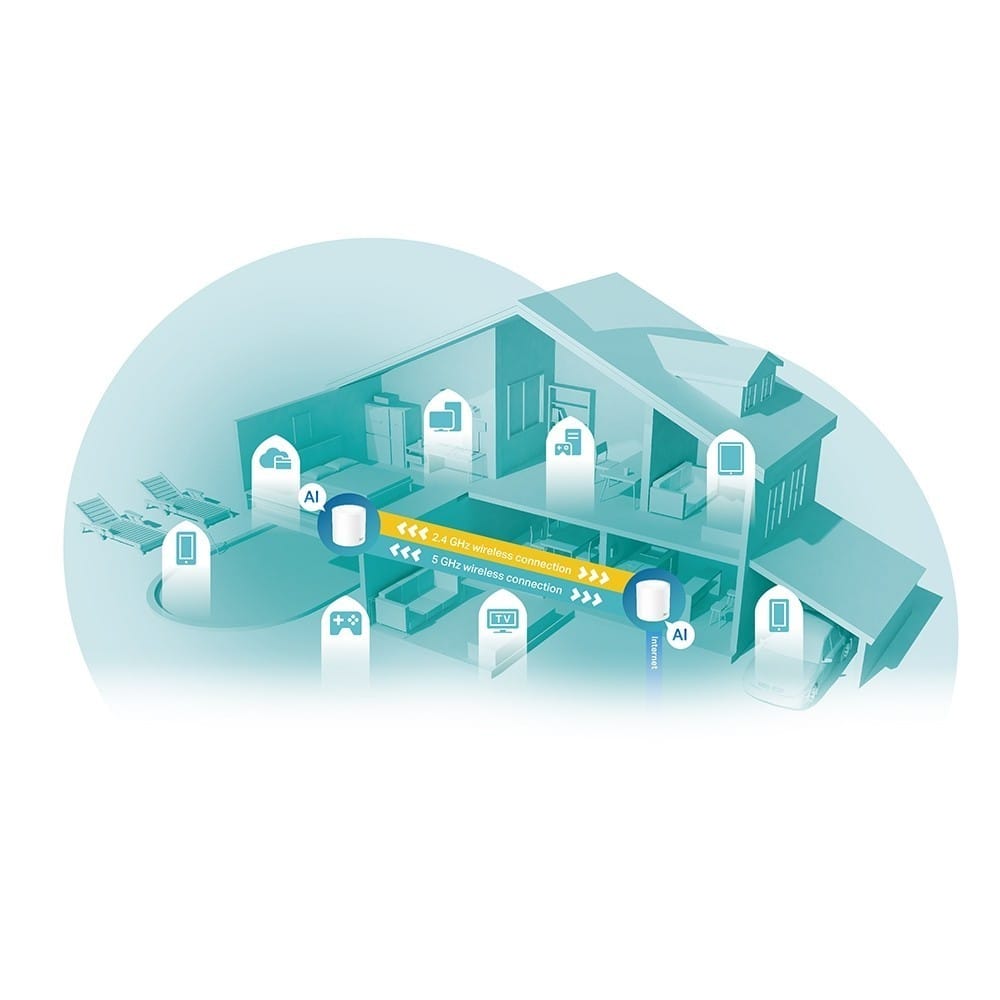 Sistem Mesh TP-LINK Deco X60 AX3000 2-pack - Wi-Fi 6 - imagine 10