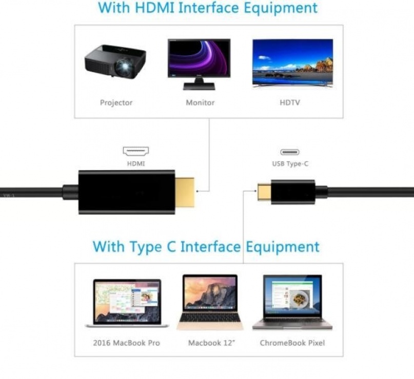 Cablu USB-C la HDMI 4K Goobay, 1.8m - imagine 1