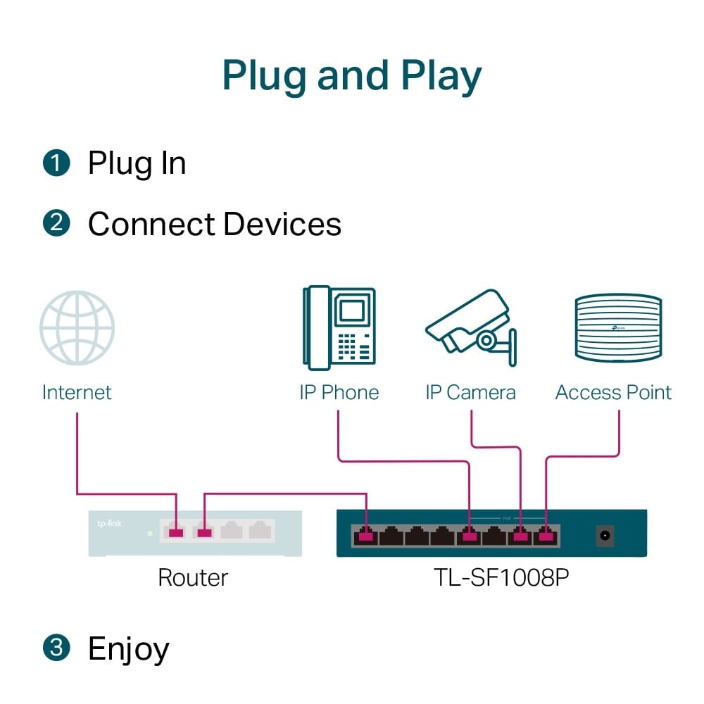 Switch TP-LINK TL-SF1008P 8 Porturi 10/100 Mbps cu PoE - imagine 14