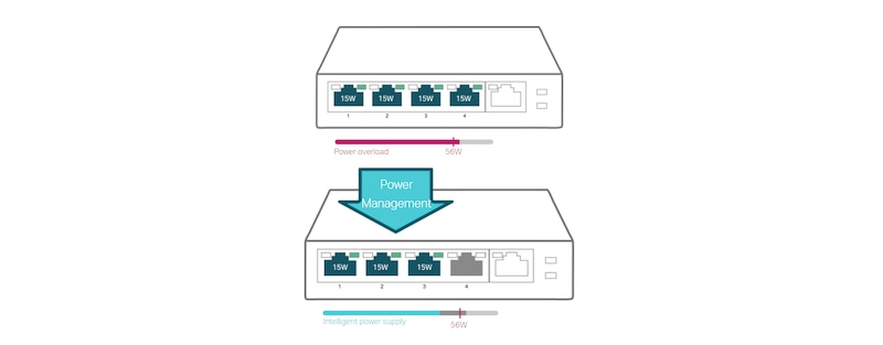 Switch PoE TP-LINK TL-SG1005P - 5 Porturi Gigabit, 65W - imagine 5