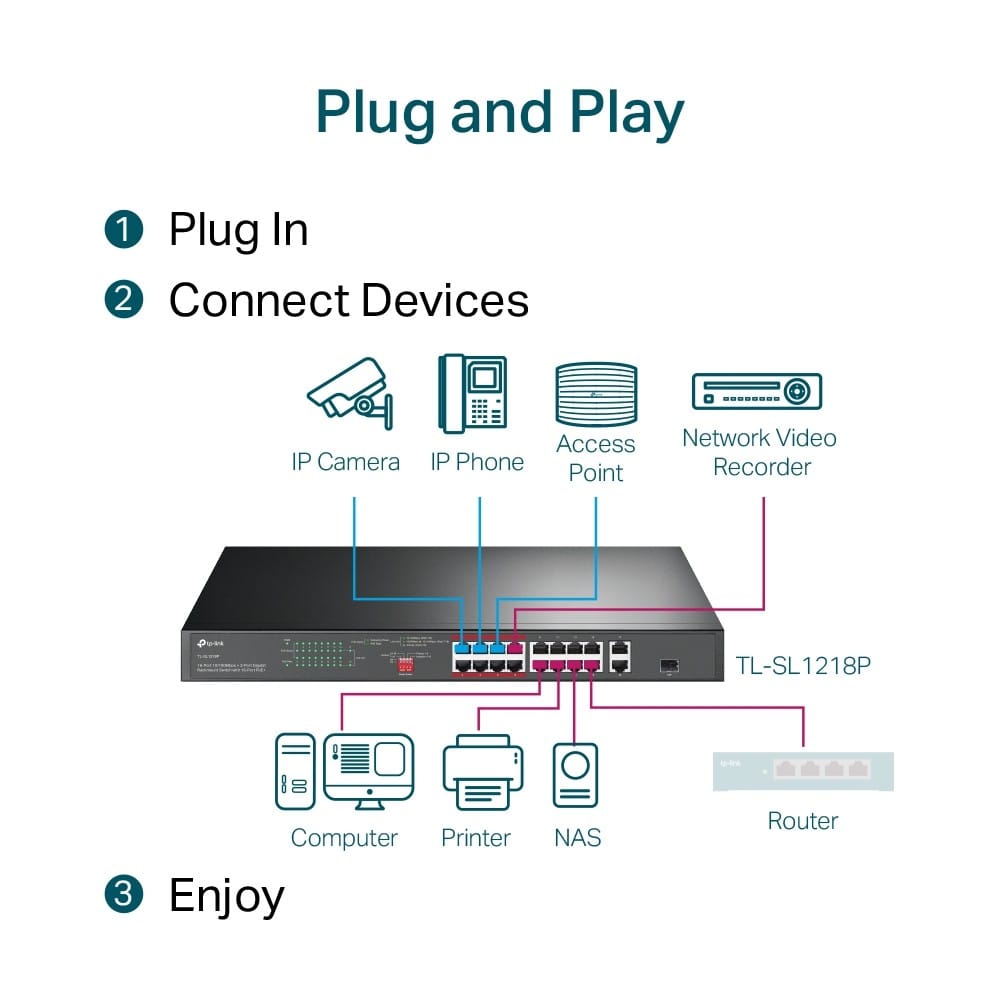 Switch TP-LINK TL-SL1218P 16 Porturi PoE+ Gigabit - imagine 13