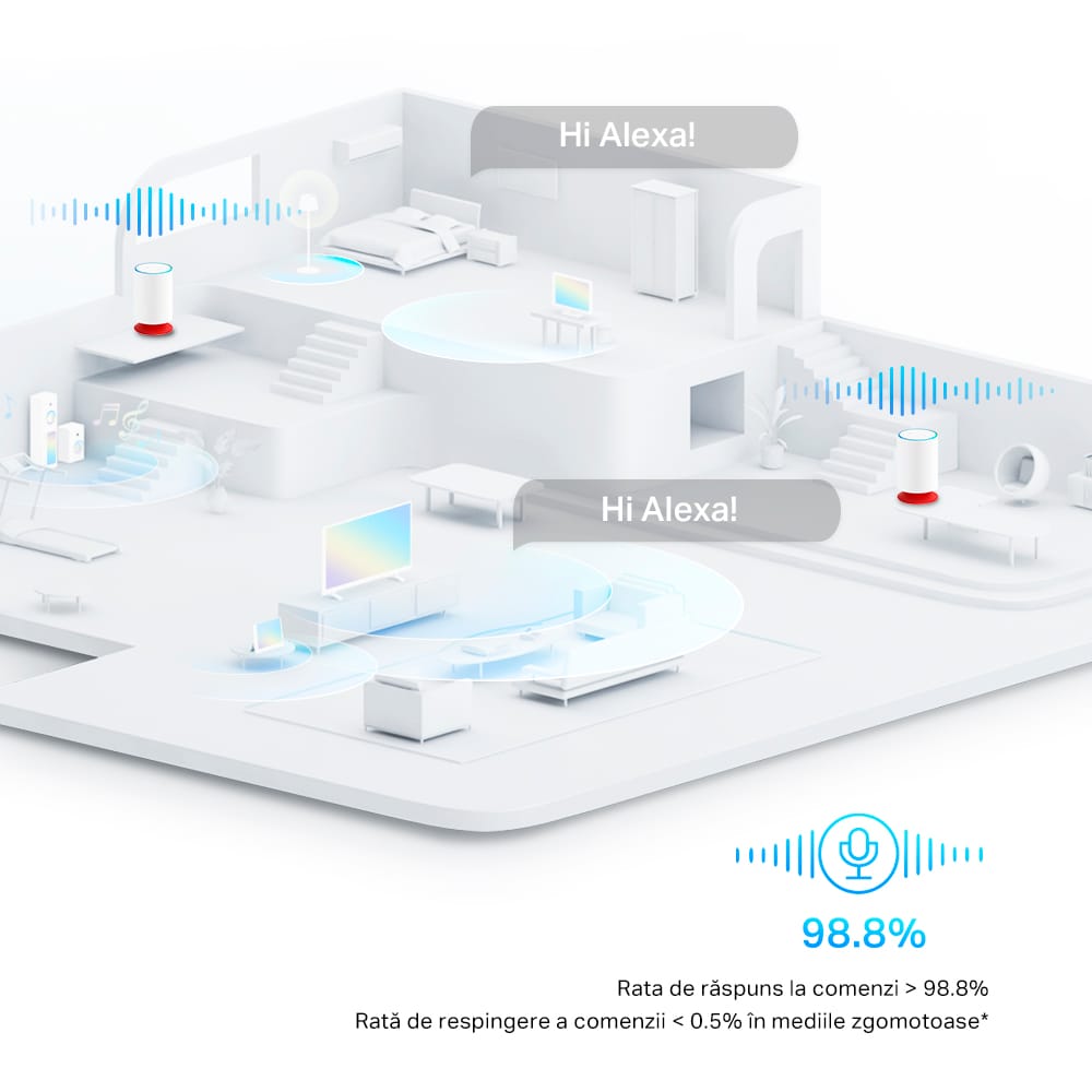 TP-Link Deco Voice X20 Mesh WiFi 6 AX1800 cu Difuzor Smart 2-pack - imagine 5