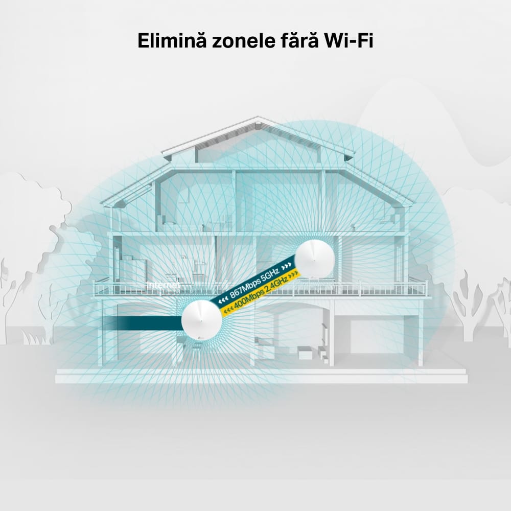 TP-Link Deco M5 Mesh Wi-Fi AC1300 - 2 Unități, Acoperire Completă - imagine 6