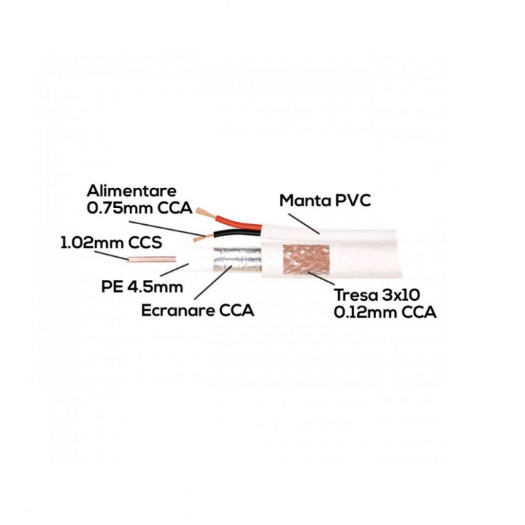 Cablu Coaxial RG6 100m cu Alimentare OEM