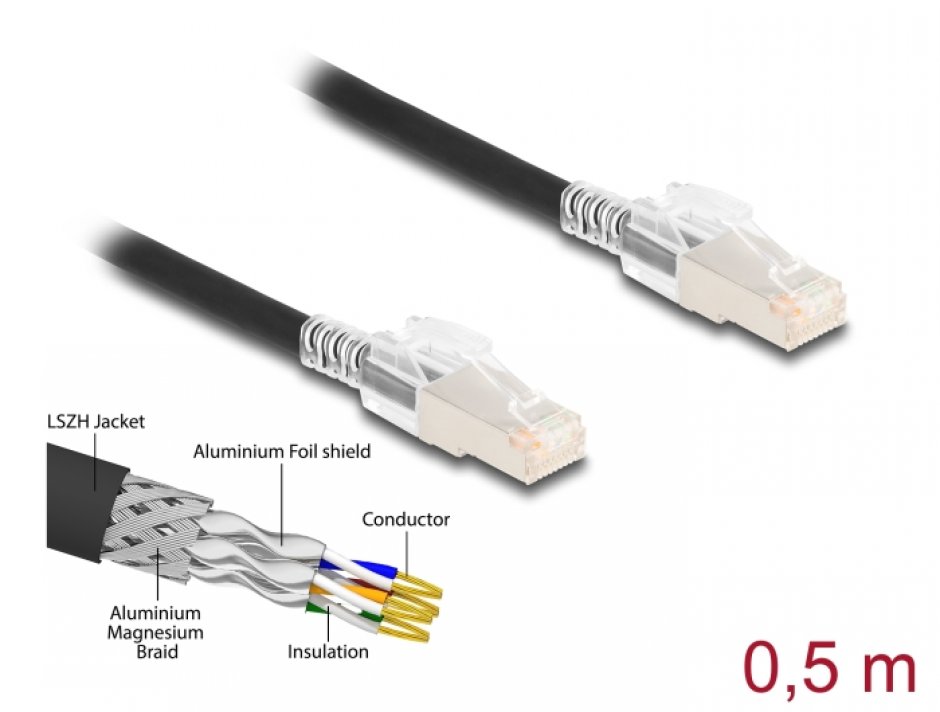 Cablu RJ45 Cat.6A S/FTP 0.5m Delock cu blocare