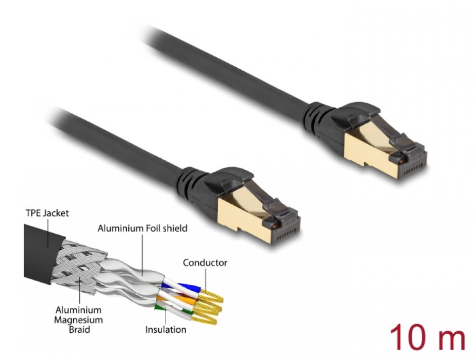Cablu RJ45 SFTP Cat.6A Exterior 10m Delock