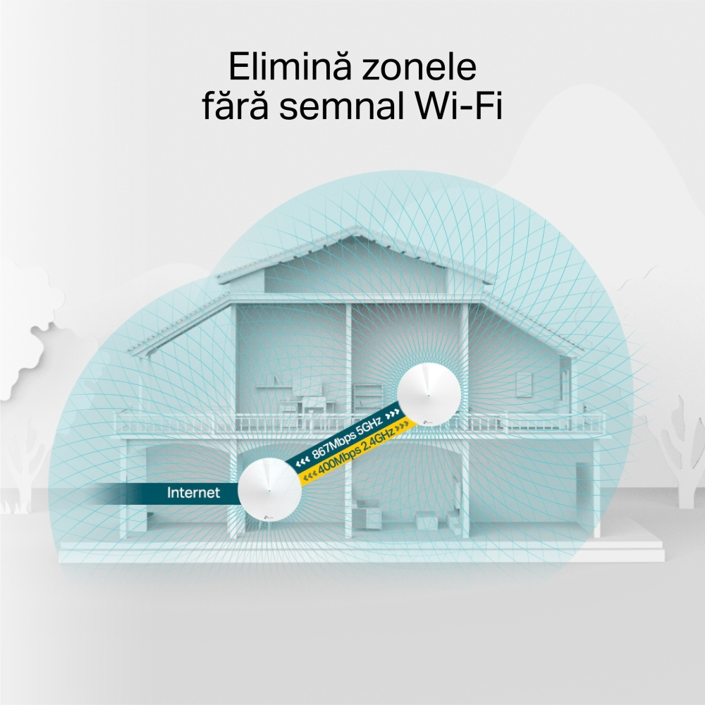 Sistem Wi-Fi Mesh TP-Link Deco M5 3-pack - Acoperire 510 mp - imagine 9