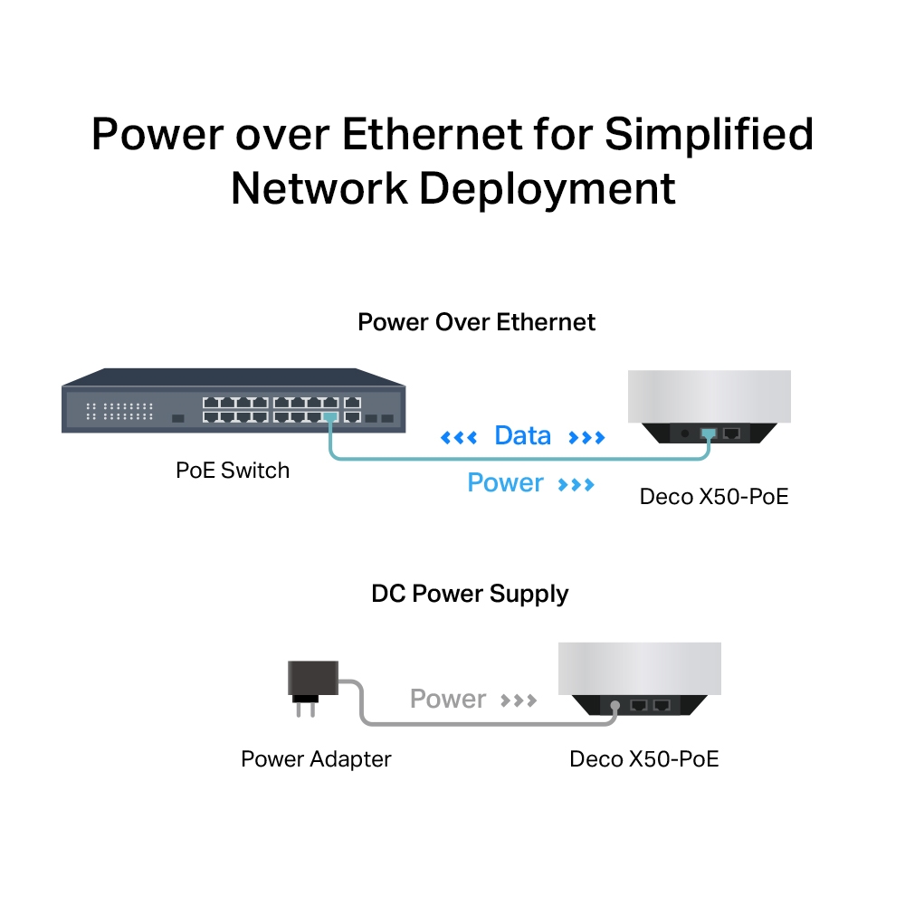 TP-Link Deco X50-POE AX3000 Mesh WiFi 6 - Acoperire Totală - imagine 7