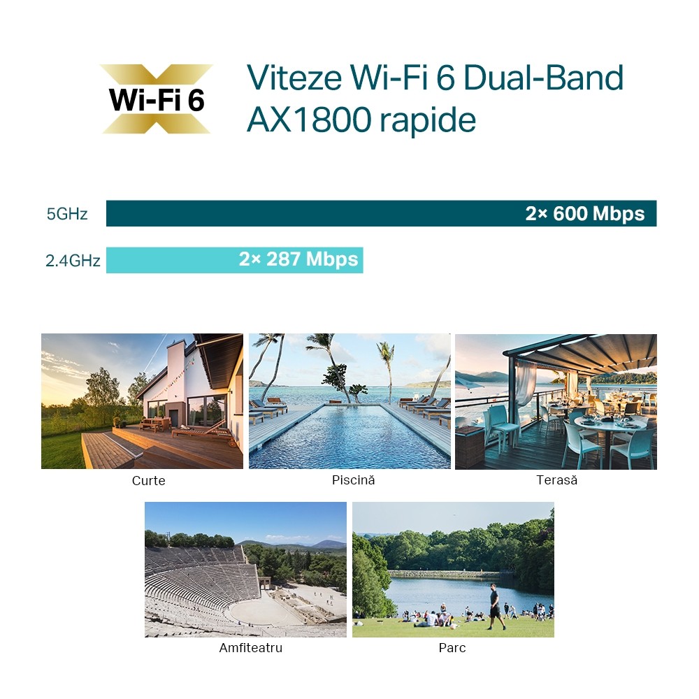 TP-LINK EAP610 Outdoor, AX1800, Wi-Fi 6 Exterior - imagine 5