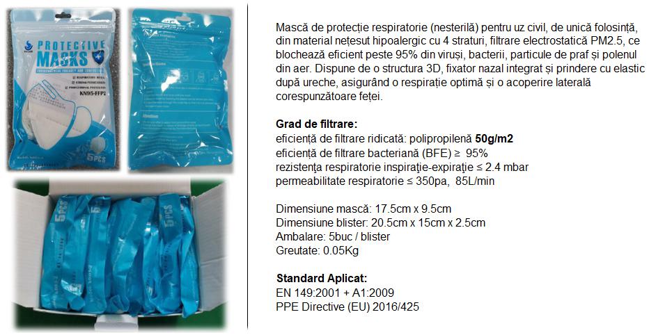 Măști FFP2 KN95 4-straturi Design 3D - 5 bucăți | Protecție 95% - imagine 4