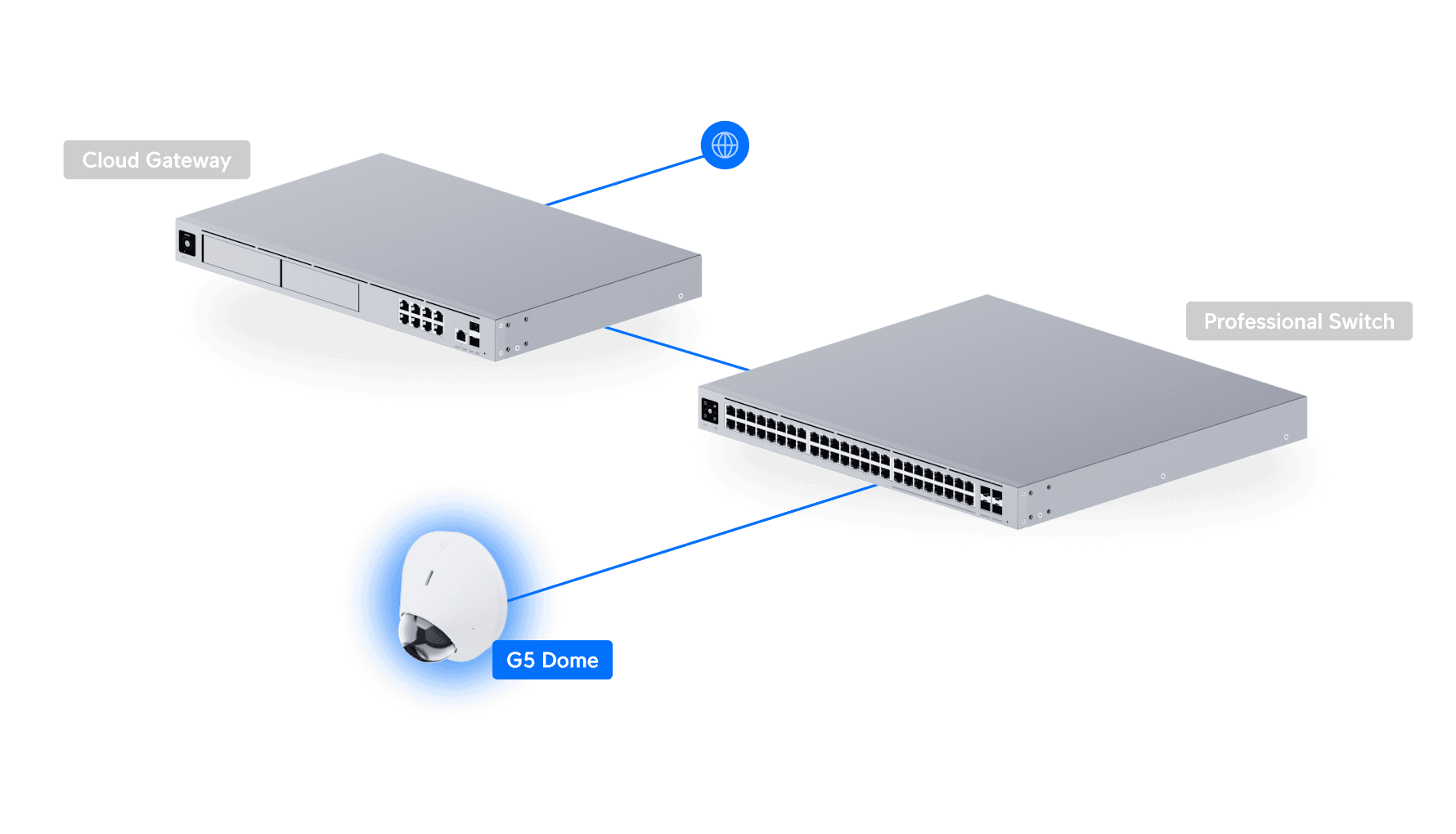 Cameră Supraveghere Ubiquiti G5 Dome 4MP, IR, Microfon, PoE - imagine 9