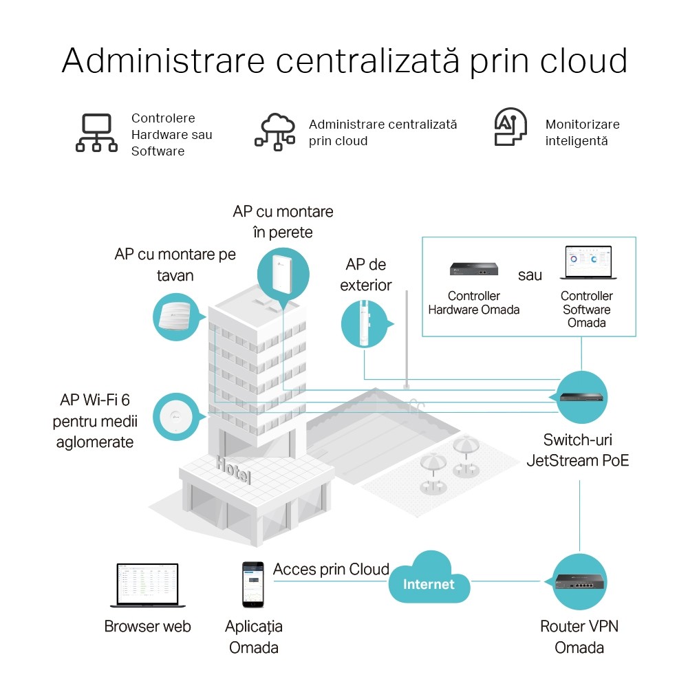 Router TP-LINK ER605 Omada Gigabit VPN V2 pentru Afaceri - imagine 6