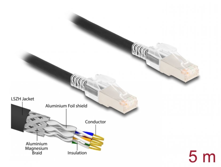 Cablu RJ45 Cat.6A S/FTP 5m Delock cu Cleme Securizare