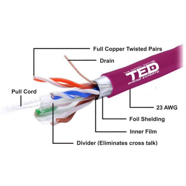 Cablu FTP Cat6 Cu Integral 305m Ted Electric