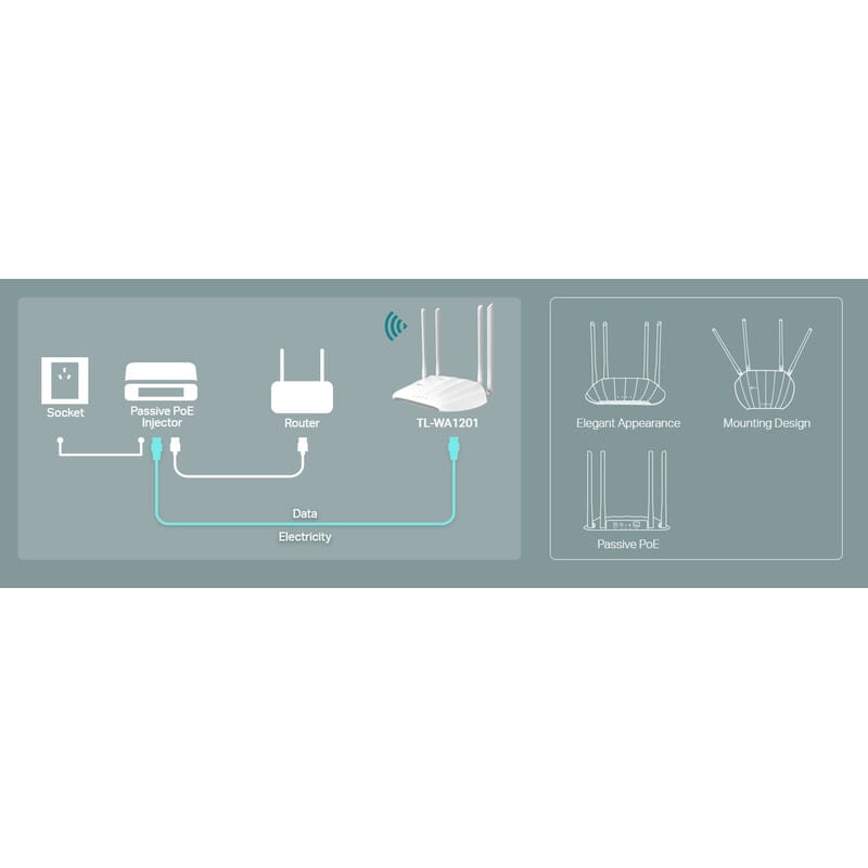 Access Point TP-LINK TL-WA1201 AC1200 Dual-Band Gigabit - imagine 14