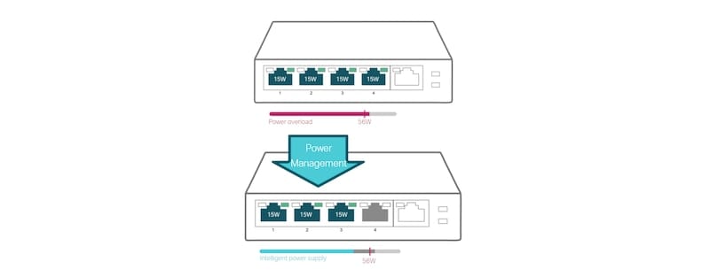 Switch PoE TP-LINK TL-SG1005P - 5 Porturi Gigabit, 65W - imagine 10