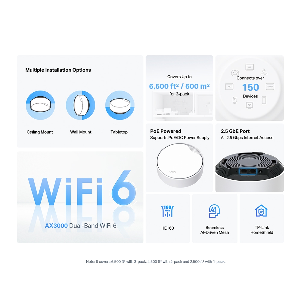 TP-Link Deco X50-POE AX3000 Mesh WiFi 6 - Acoperire Totală - imagine 4