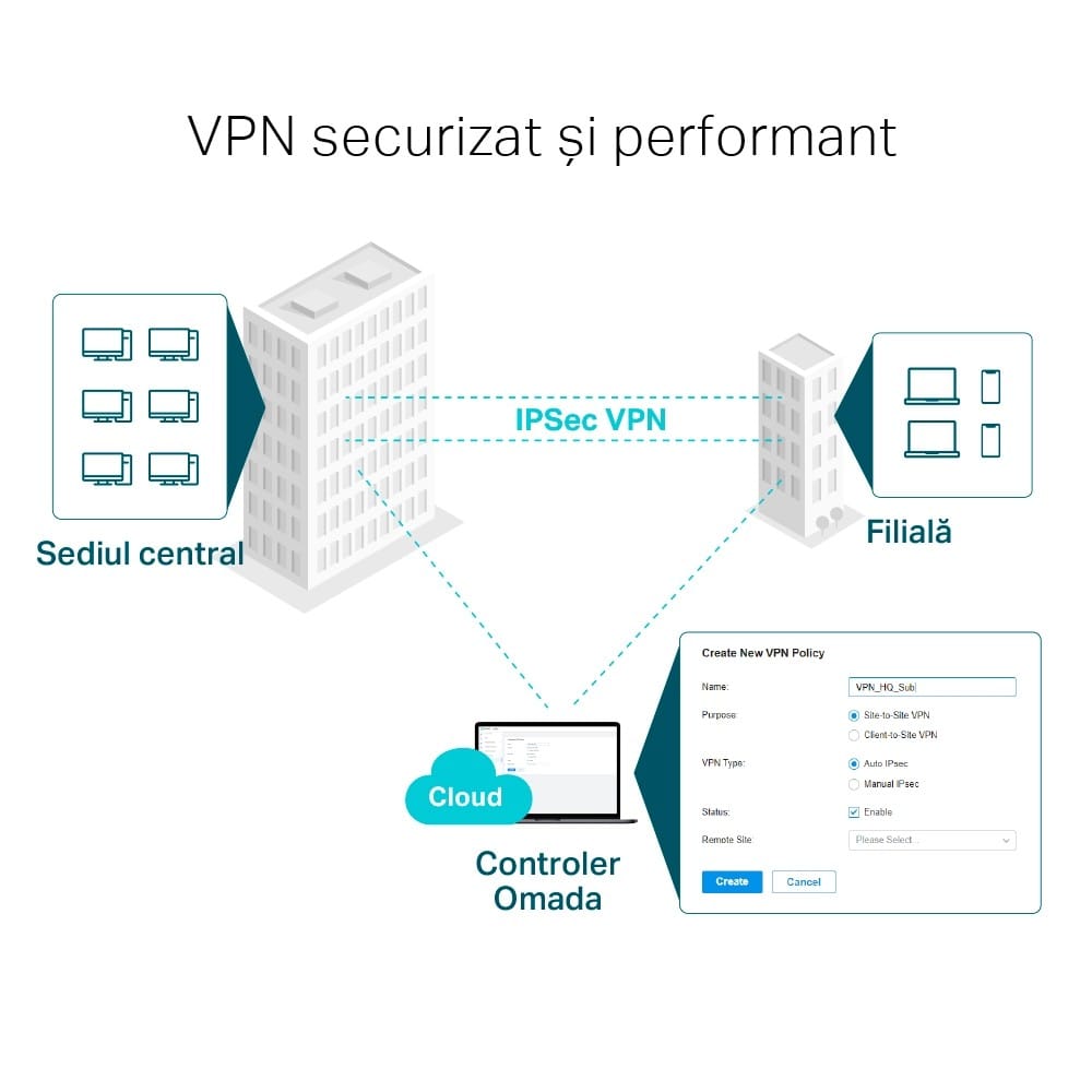 Router TP-LINK ER605 Omada Gigabit VPN V2 pentru Afaceri - imagine 16