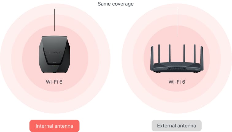 Router Wi-Fi 6 Synology WRX560 - Mesh, 2.5GbE, AX3000 - imagine 14
