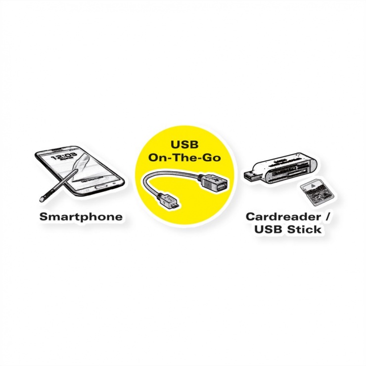 Adaptor Mycon USB-C la USB 3.0 OTG, Transfer Rapid