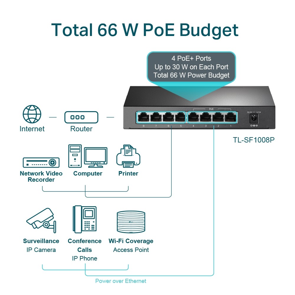 Switch TP-LINK TL-SF1008P 8 Porturi 10/100 Mbps cu PoE - imagine 4