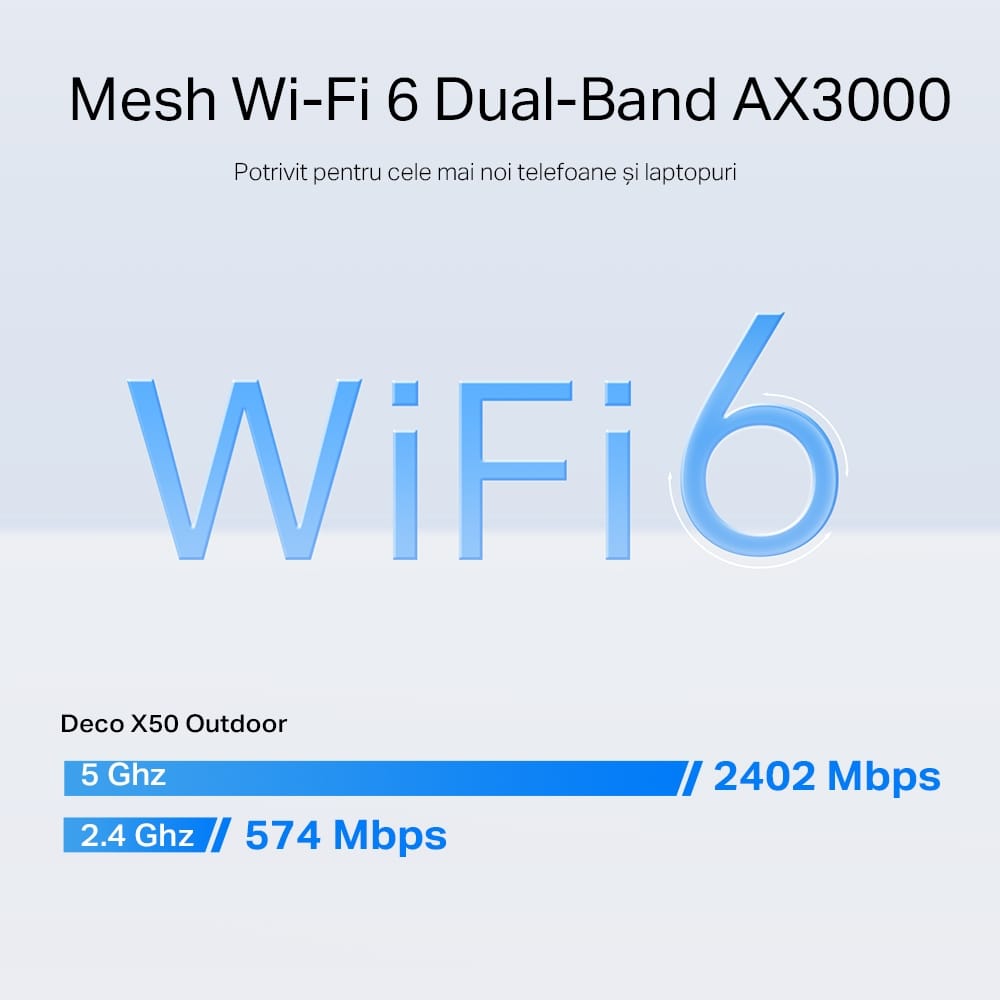 Router Mesh Exterior TP-Link Deco X50 AX3000 WiFi 6 - imagine 15