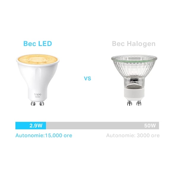 Bec Smart TP-Link Tapo L610 GU10, 350lm, 2700K, pachet 2 buc - imagine 7