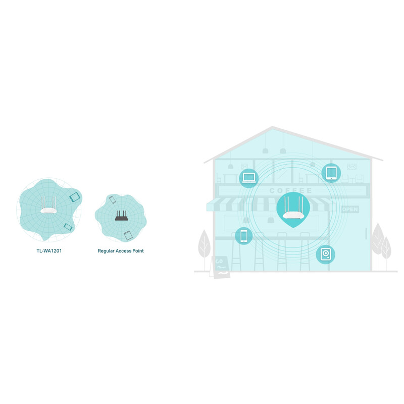 Access Point TP-LINK TL-WA1201 AC1200 Dual-Band Gigabit - imagine 8