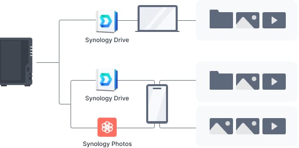 NAS Synology DS223 2-Bays 2GB - Stocare Cloud Privată - imagine 19