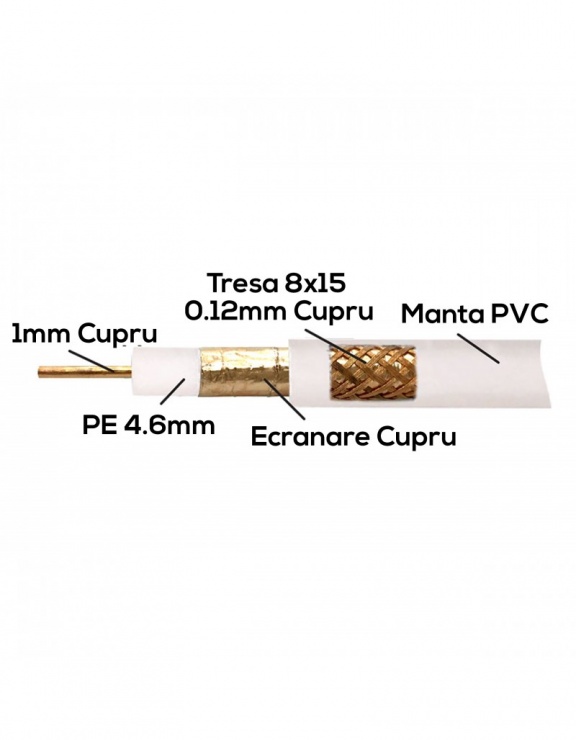 Rola Cablu Coaxial 100m RG6 Cu, TED002358