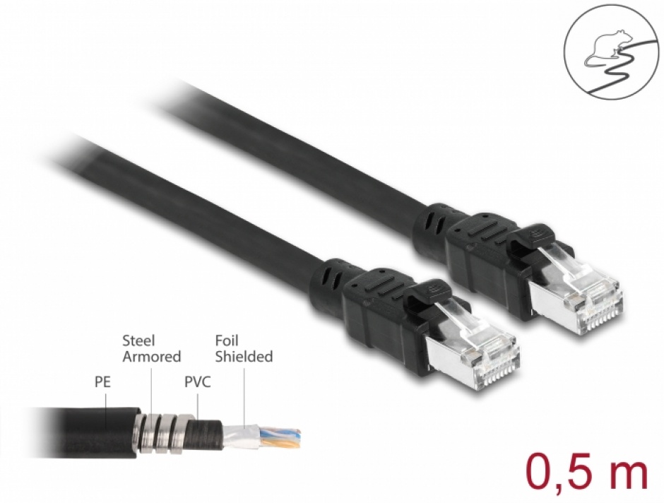 Cablu RJ45 Cat.6A FTP Delock 0.5m