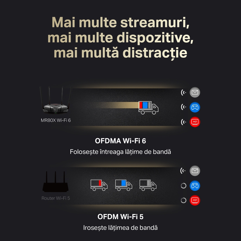 Router Wireless Mercusys MR80X AX3000 Wi-Fi 6 - Viteza Superioară - imagine 6