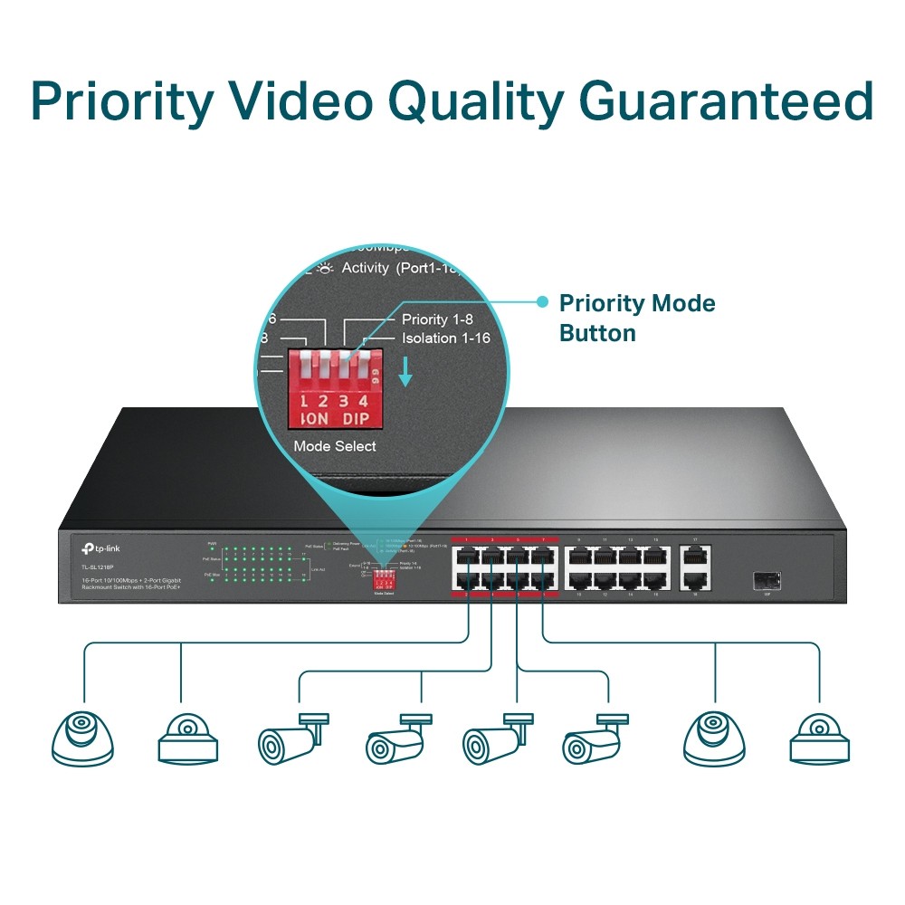 Switch TP-LINK TL-SL1218P 16 Porturi PoE+ Gigabit - imagine 4