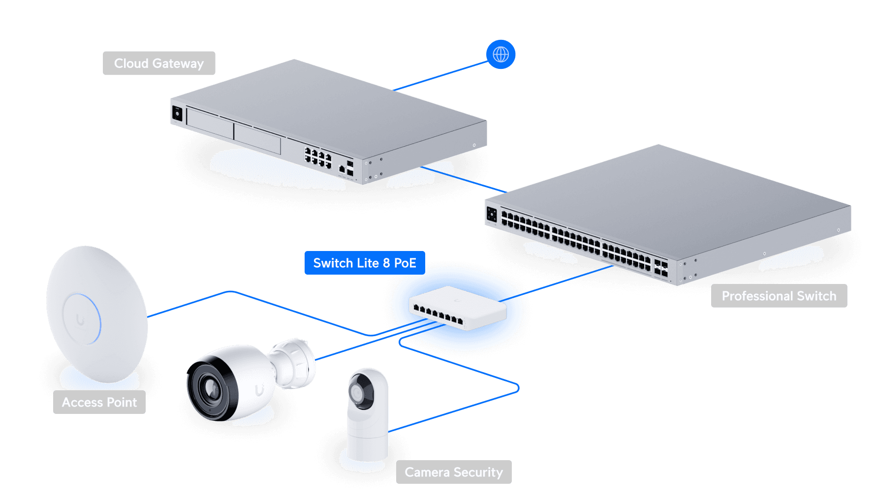 Switch UBIQUITI USW-LITE-8-POE 8 Porturi Gigabit PoE+ - imagine 7