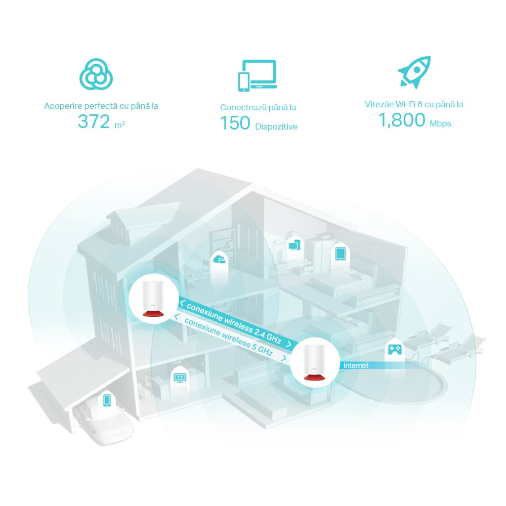 TP-Link Deco Voice X20 Mesh WiFi 6 AX1800 cu Difuzor Smart 2-pack - imagine 7