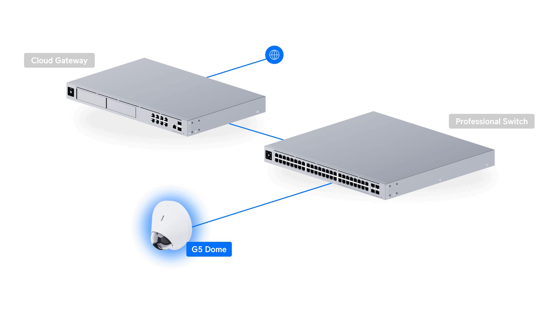 Cameră Supraveghere Ubiquiti G5 Dome 4MP, IR, Microfon, PoE - imagine 18