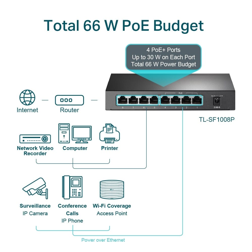 Switch TP-LINK TL-SF1008P 8 Porturi 10/100 Mbps cu PoE - imagine 13