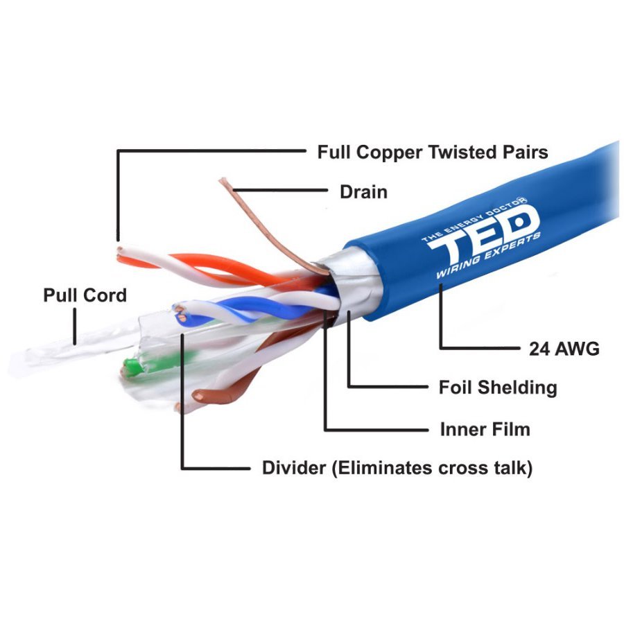 Cablu FTP CAT6 albastru TED002426, 10m, Ted electric