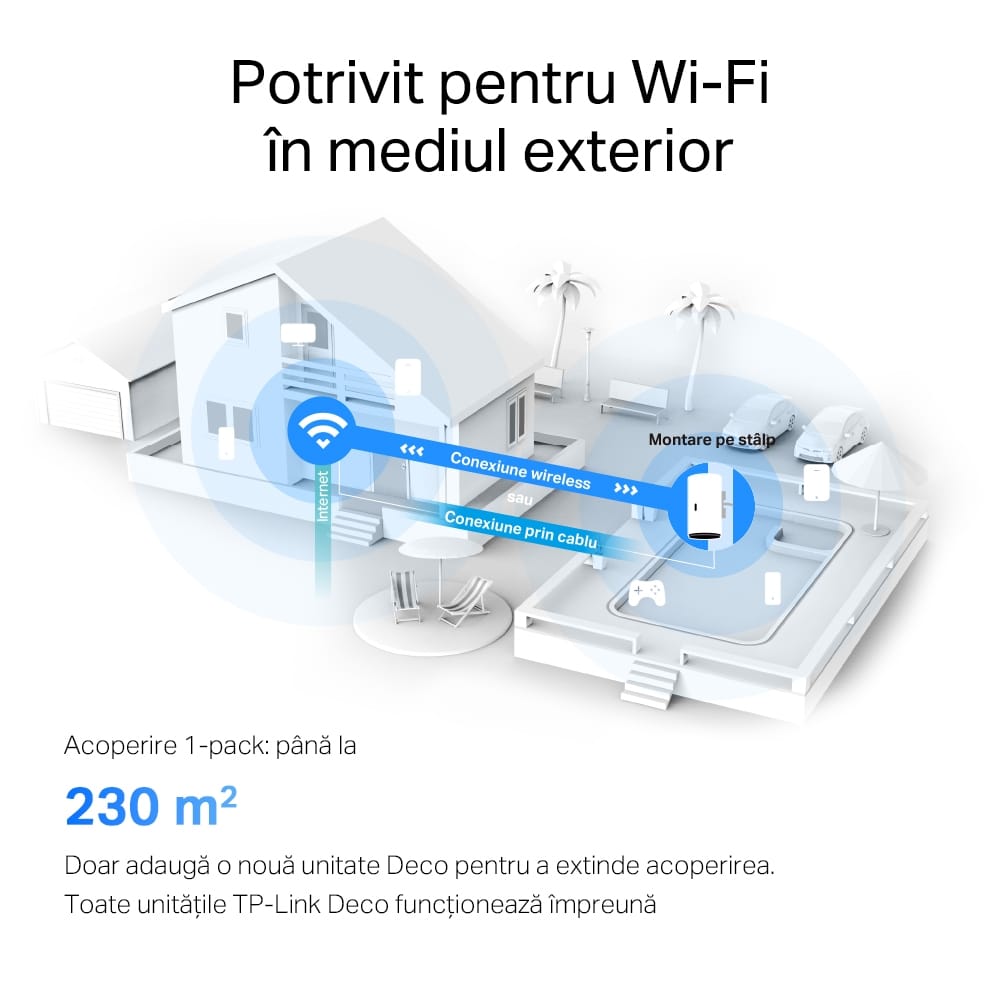 Router Mesh Exterior TP-Link Deco X50 AX3000 WiFi 6 - imagine 19