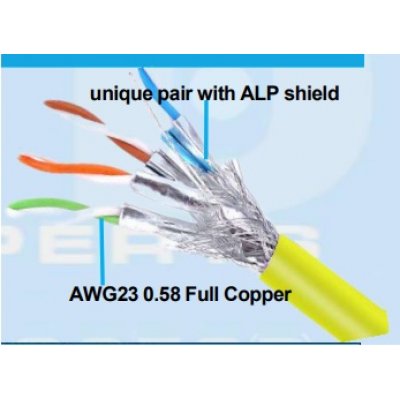 Cablu S/FTP Cat.7 305m Cupru Ted Electric