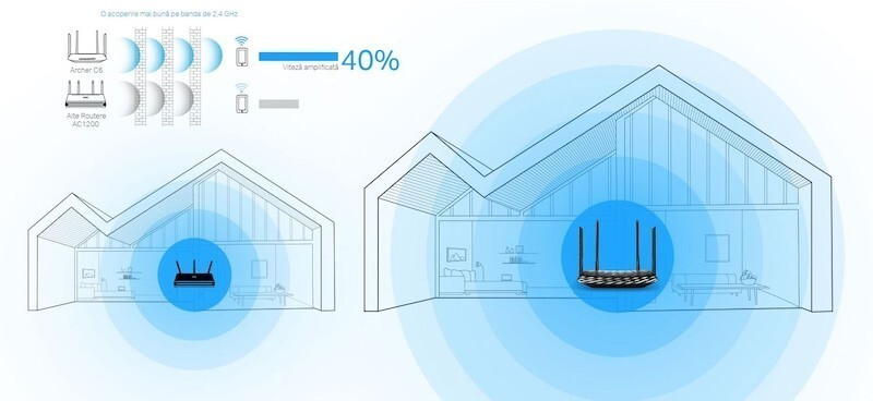 Router Wireless TP-LINK Archer C6 AC1200 Dual-Band Gigabit - imagine 5